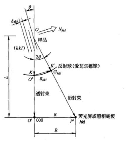 图二