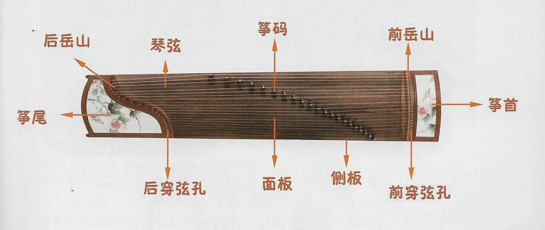 古筝构造