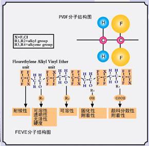 空间位阻效应