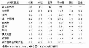 单位面积产量