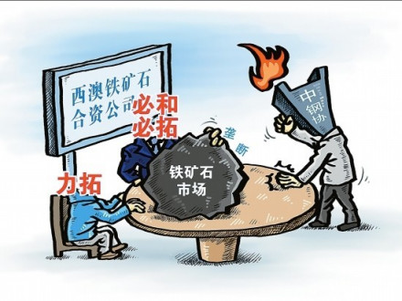 市场垄断
