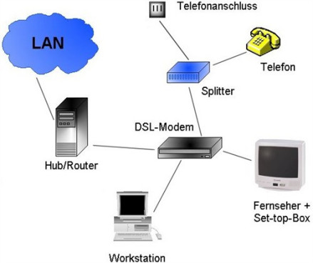 DSL示意图