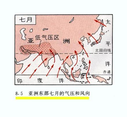 七月夏季风