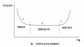 图解