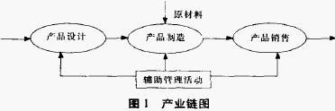 经营模式