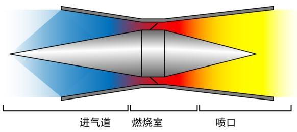 超燃冲压发动机