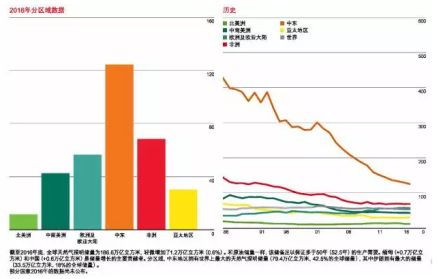 消费需求疲软