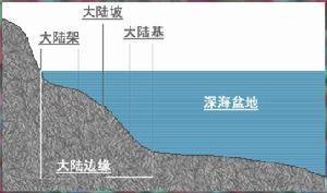 框架