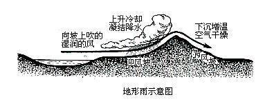 背风坡