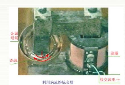 利用涡流加热和熔炼金属------电磁感应