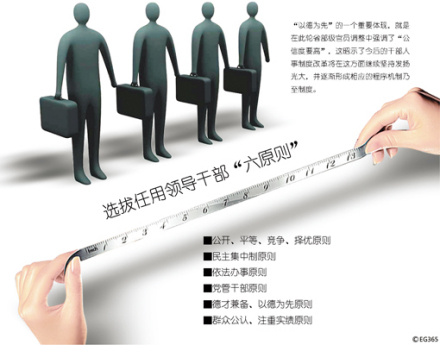 人事选拔