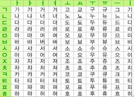 朝鲜文字