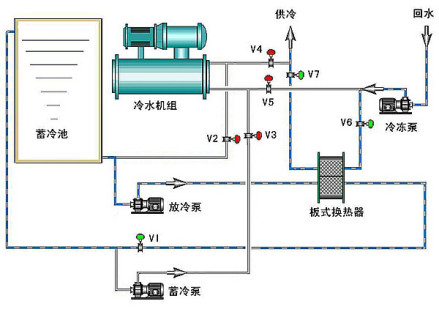 中央空调热泵技术-空气源