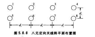 图2 八元式布置图 