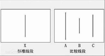 阿希从众实验