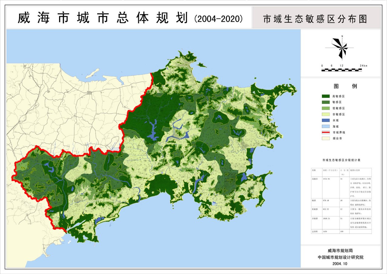 市域生态敏感区分布图一
