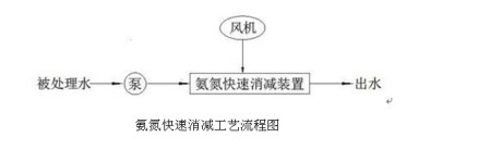工艺流程图