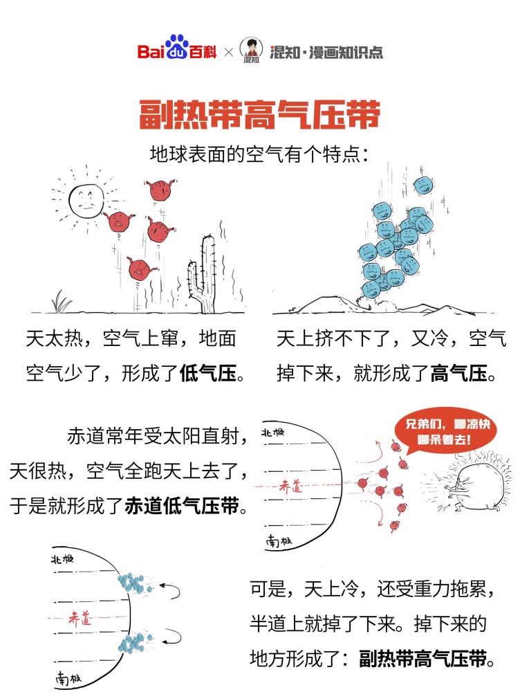 百科x混知：图解副热带高气压带