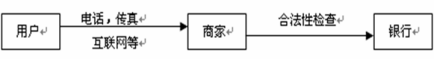 无安全措施的信用卡支付