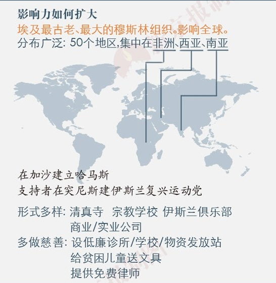 穆兄会如何扩大自己的影响力