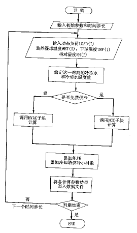 模拟计算机