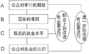 审计责任