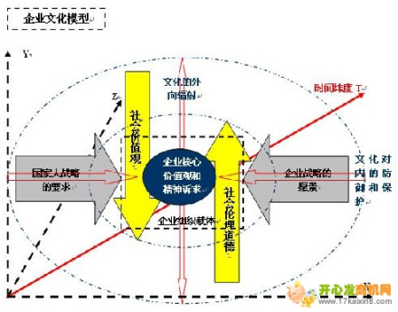 企业文化要落到实处
