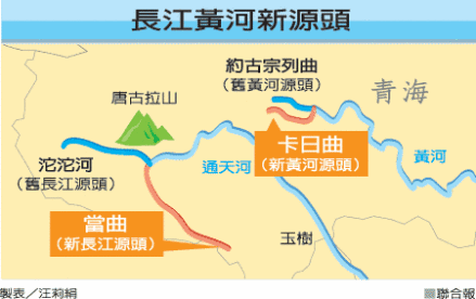 长江黄河新源头