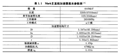 Mark Ⅲ直线加速器基本参数表