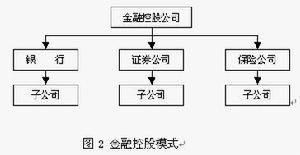 混业经营金融控股模式