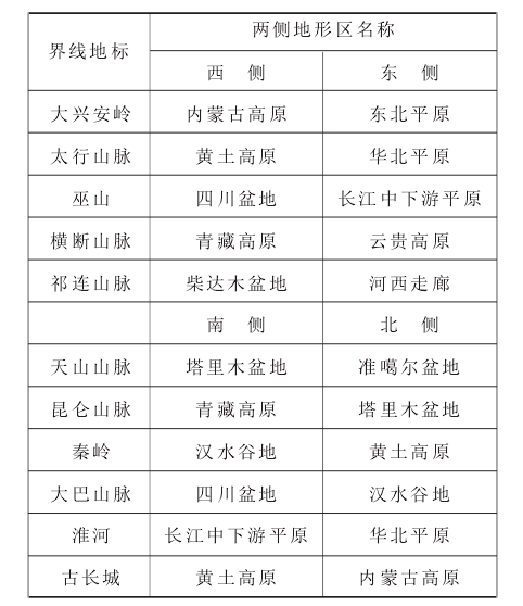分界线