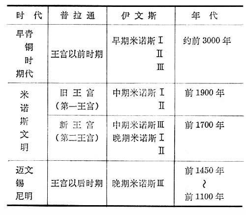 米诺斯文明