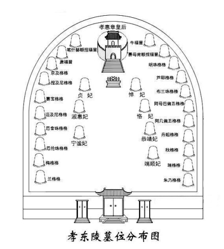 孝东陵墓位分布图