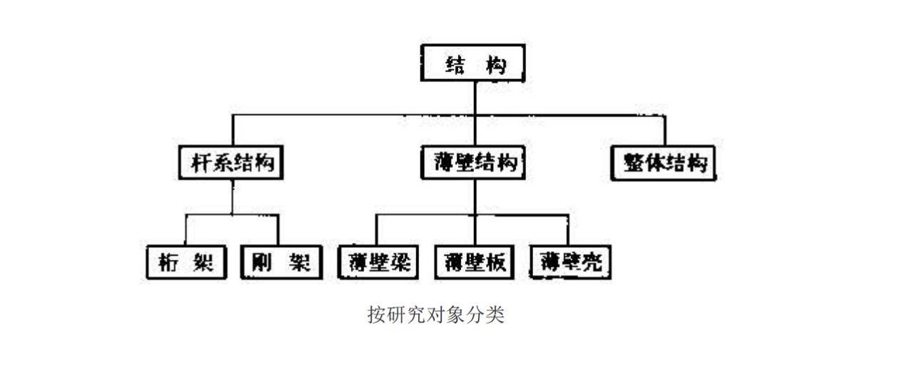 图示
