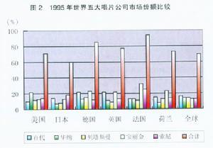 垄断利润