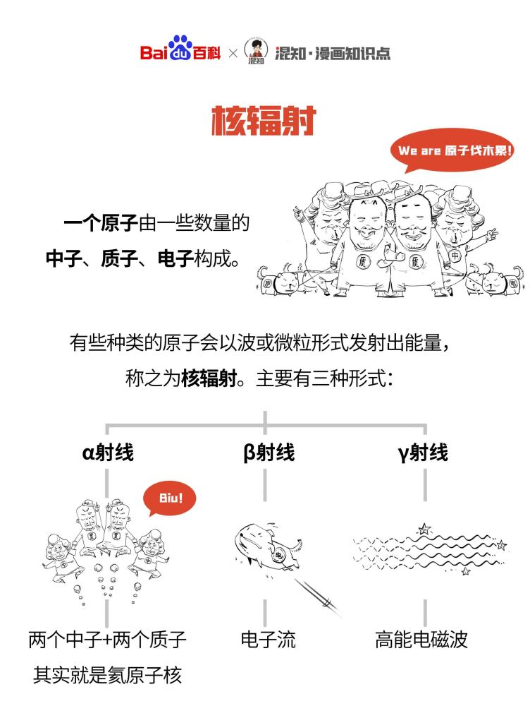 百科x混知：图解核辐射