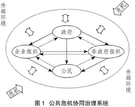 管理协同效应