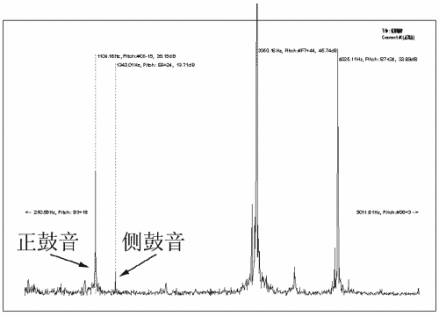 信阳编钟波谱