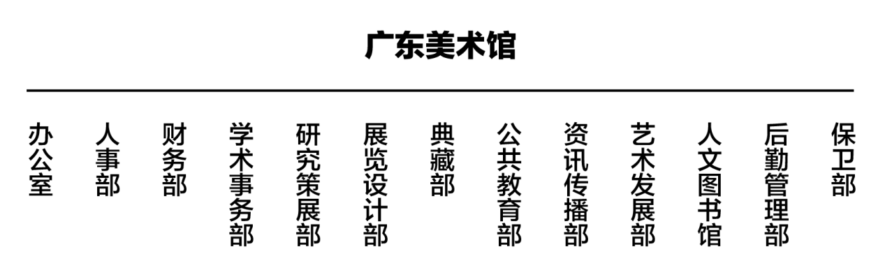 广东美术馆组织构图
