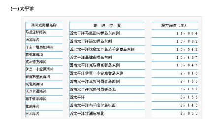 海沟分布