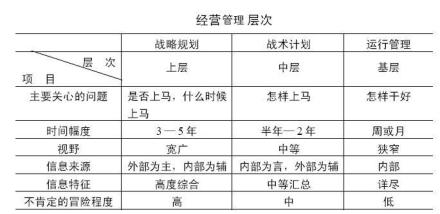 管理层次