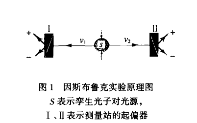 因斯布鲁克实验图示