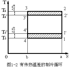 卡诺循环