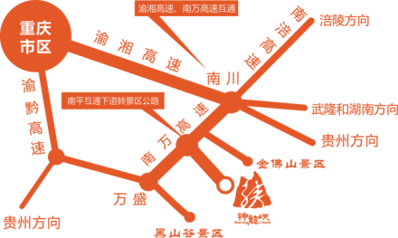 交通