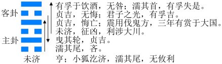 未济卦