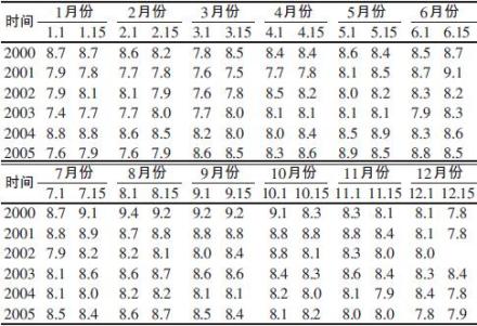 数据图