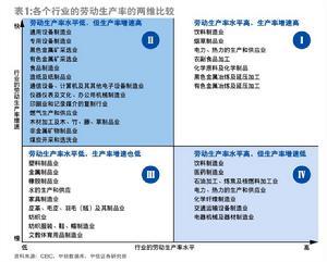 劳动生产率