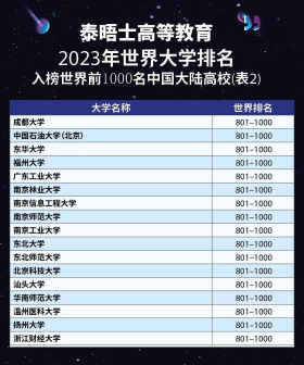 中国大陆高校2