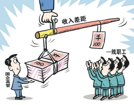 最低工资