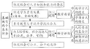 基础教育